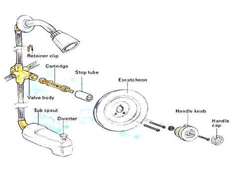 Find My Store. . Kohler shower faucet parts diagram pdf